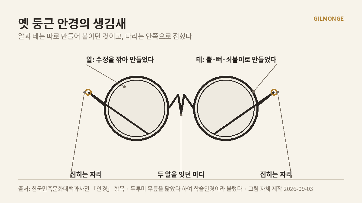 안경 꿈 해몽, 다리가 접히는 옛 둥근 안경