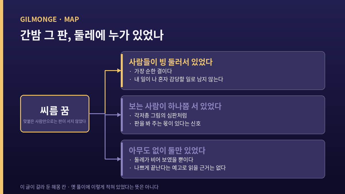 씨름 꿈 해몽에서 판이 어떻게 서 있었는지 둘레를 기준으로 가른 그림