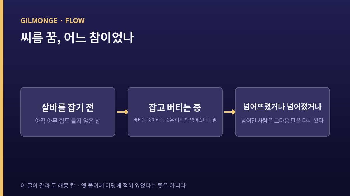 씨름 꿈 해몽에서 샅바를 잡기 전과 잡은 뒤를 가른 그림